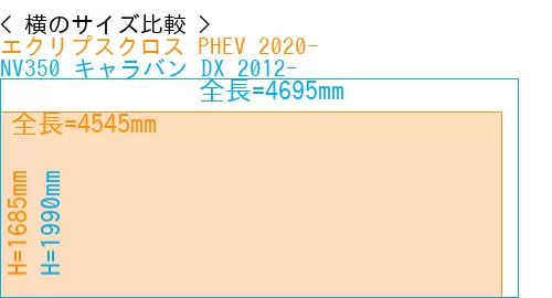 #エクリプスクロス PHEV 2020- + NV350 キャラバン DX 2012-